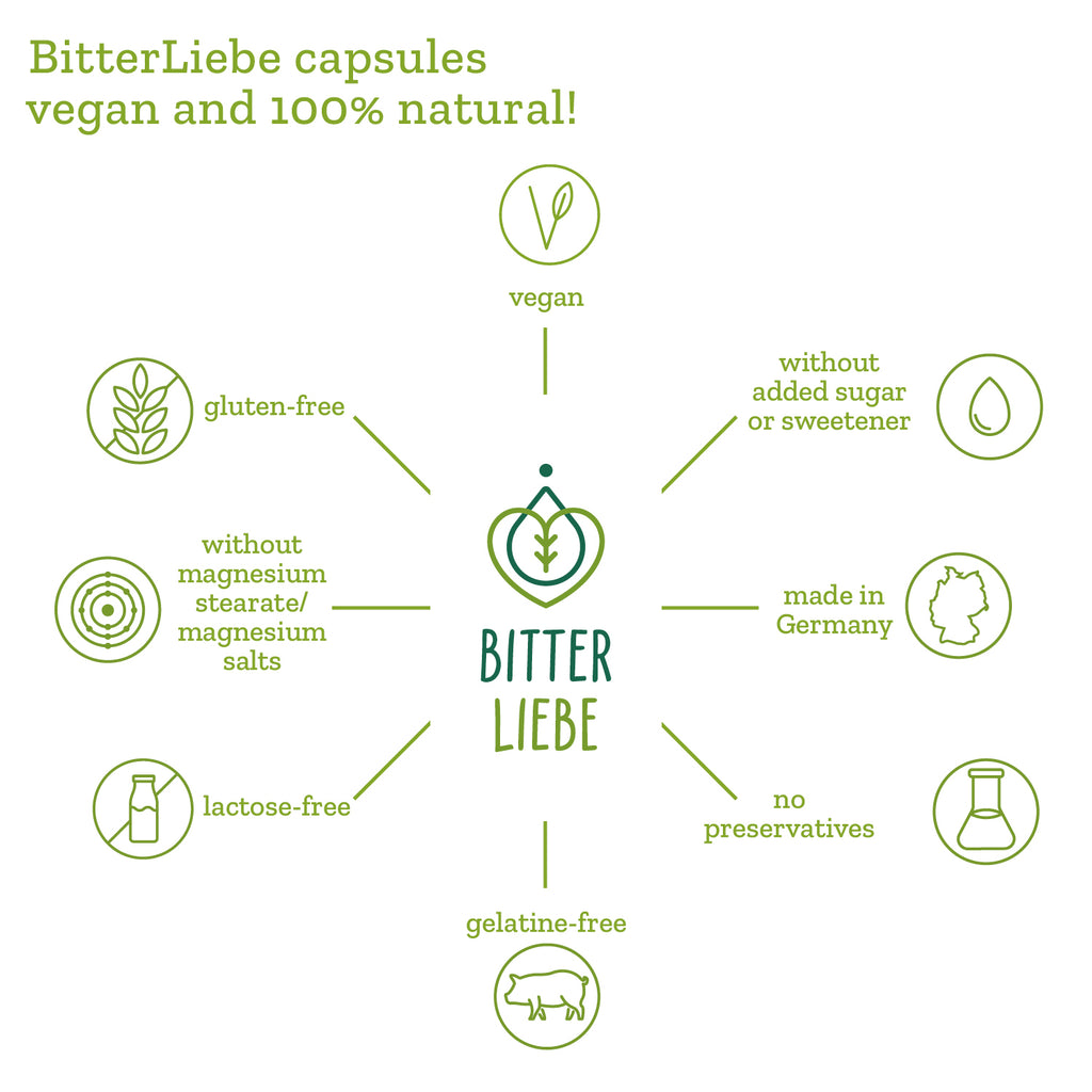 BitterLiebe bitters capsules - month’s supply (90 capsules)