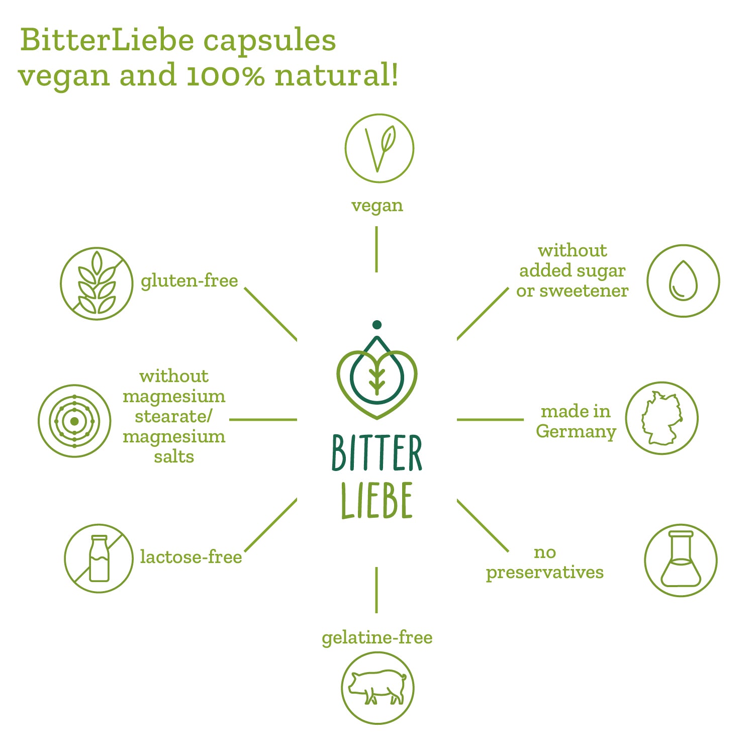 BitterLiebe bitters capsules - month’s supply (90 capsules)