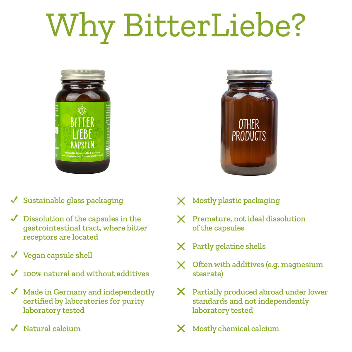 BitterLiebe bitters capsules - 3 month’s supply (270 capsules)